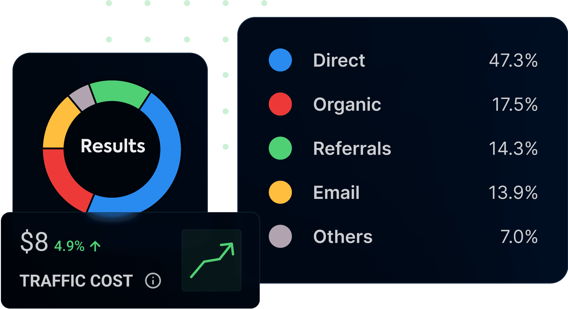 Traffic BreakDown Mockup