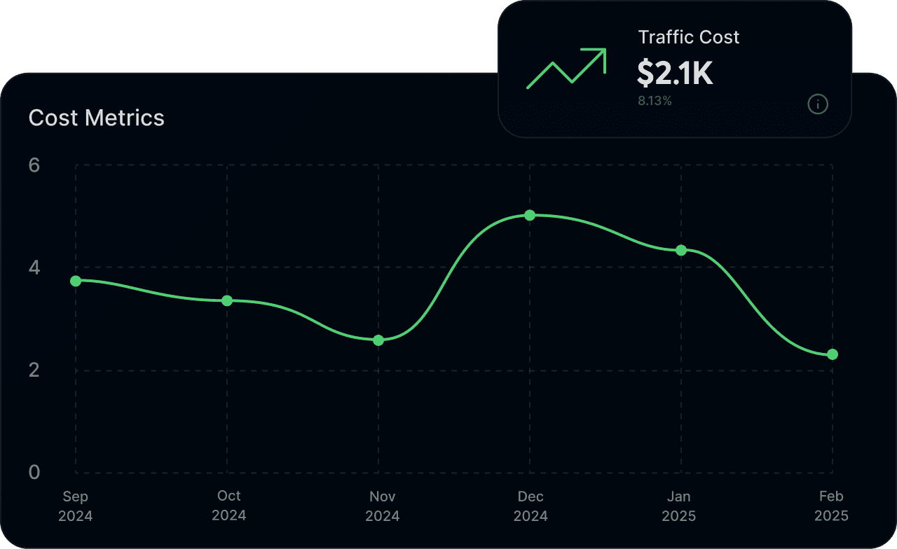 Traffic Costs Mockup