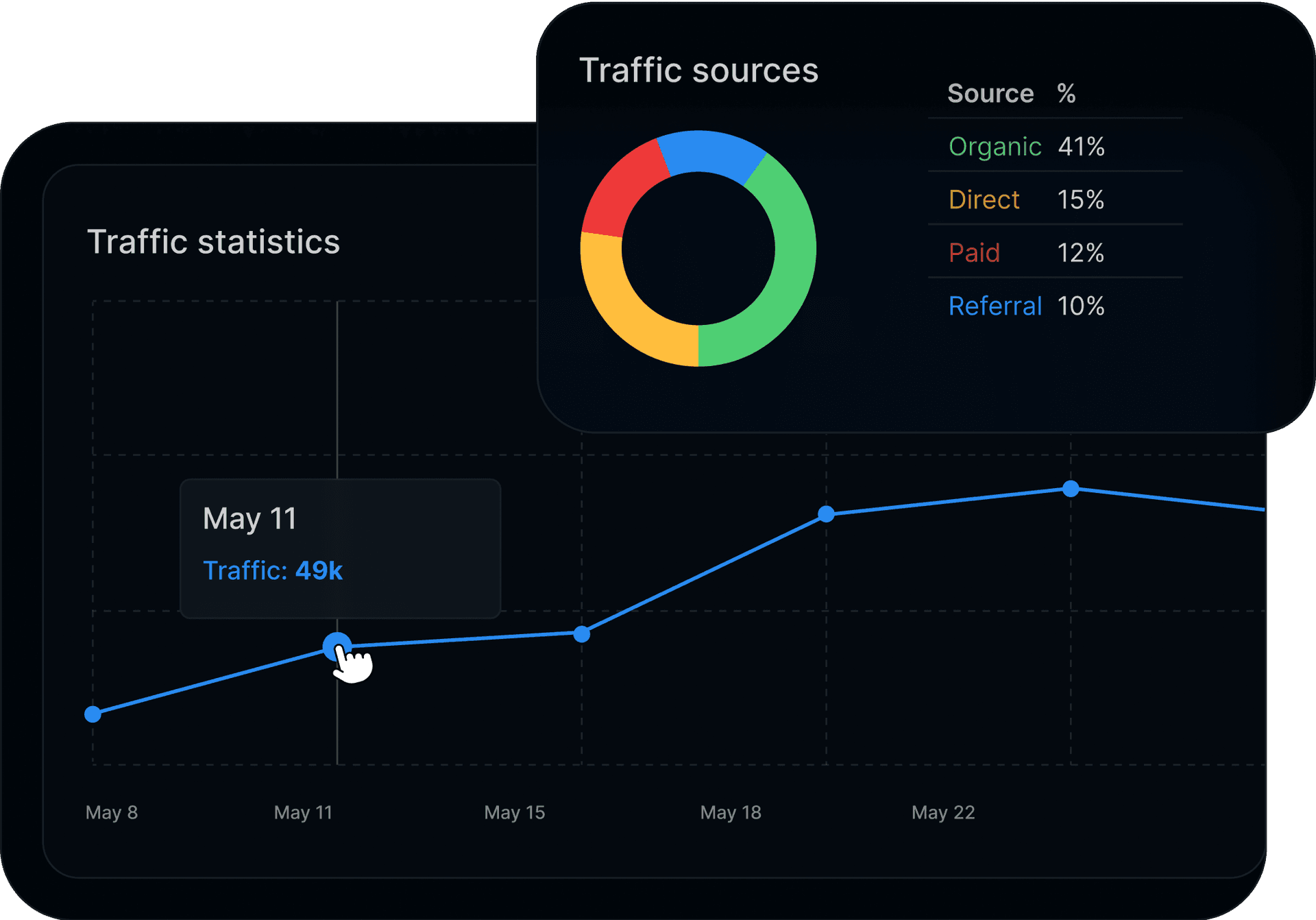 Traffic History Mockup